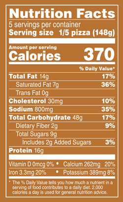 Nutrition Facts % Daily Value: Contribution of a nutrient in a serving of food to a daily diet. General nutrition advice: 2,000 calories per day Serving Size 1/5 Pizza (148g) Servings per Container 5 Calories 370 Total Fat 14g 18% Saturated Fat 7g 37% Trans Fat 0g Cholesterol 30mg 11% Sodium 800mg 35% Total Carb 47g 17% Dietary Fiber 2g 8% Total Sugars 9g Added Sugars 2g 3% Protein 16g Vitamin D 0mcg 0% Calcium 270mg 20% Iron 2.9mg 15% Potassium 390mg 8%